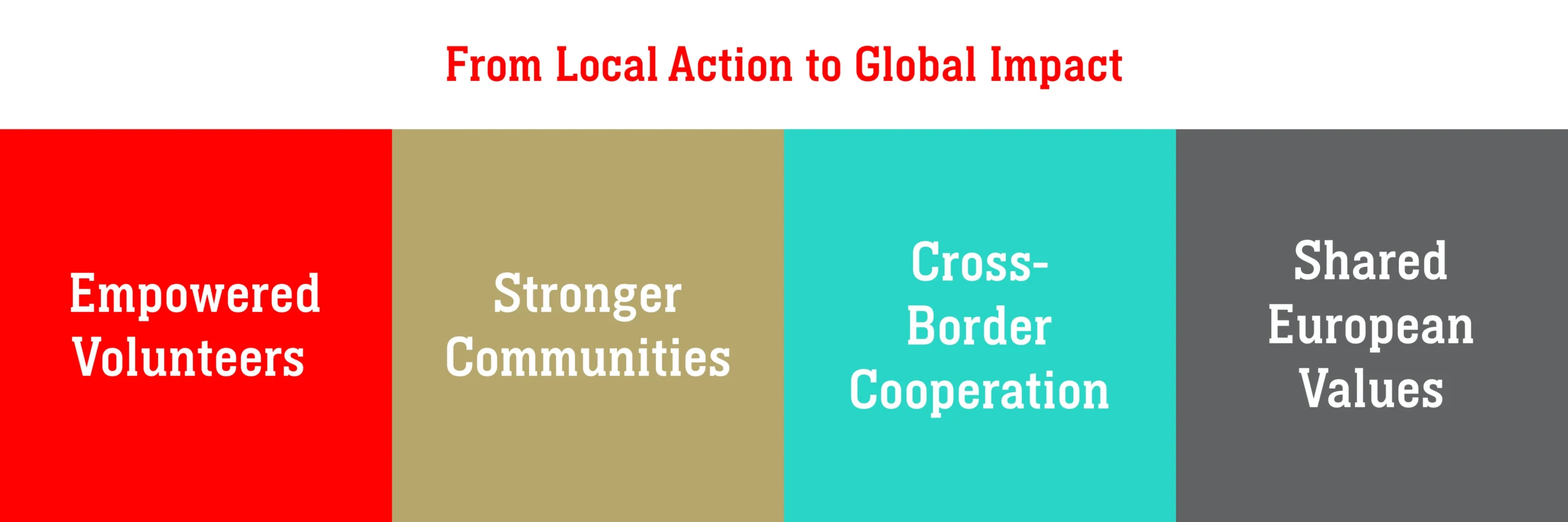 European Solidarity Corps volunteers working together