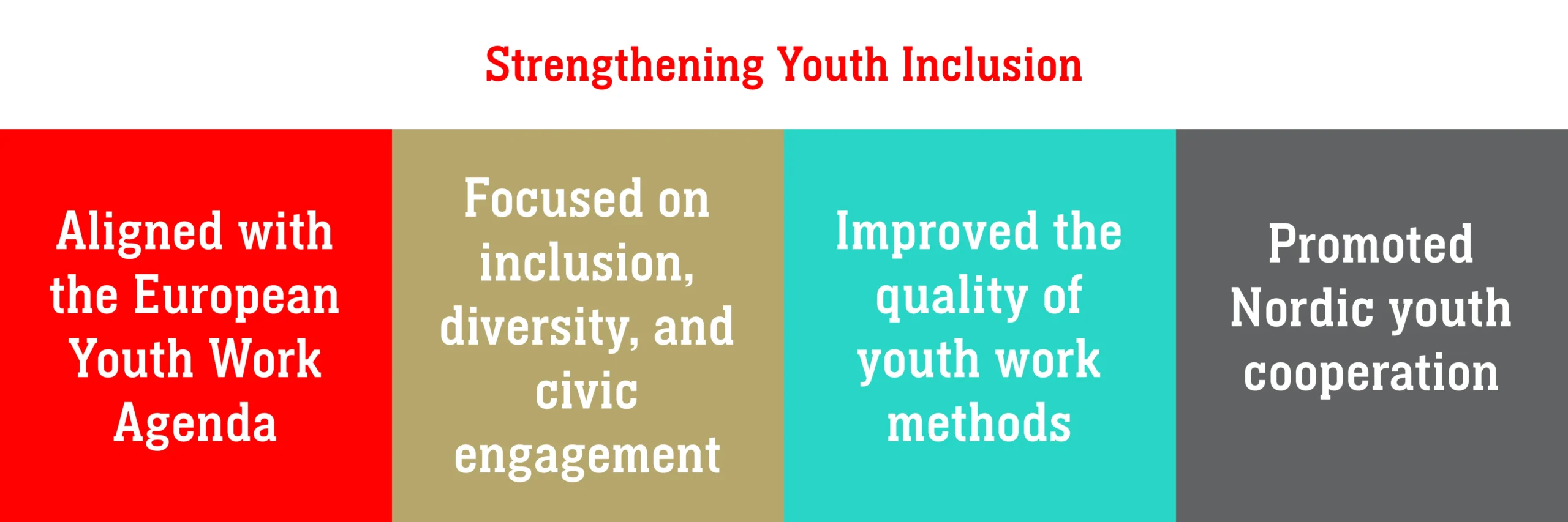 Training session for youth workers on inclusive practices