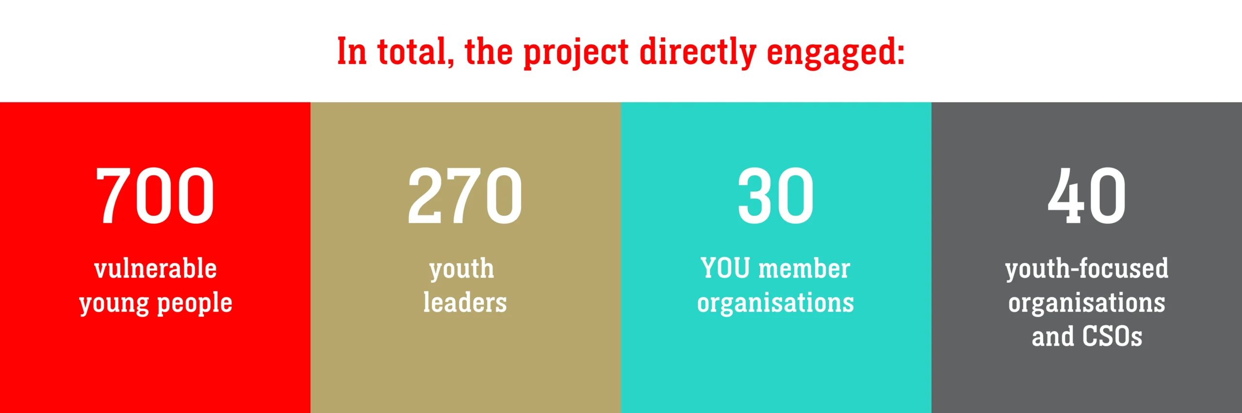 Empowering people in Armenia - image 3