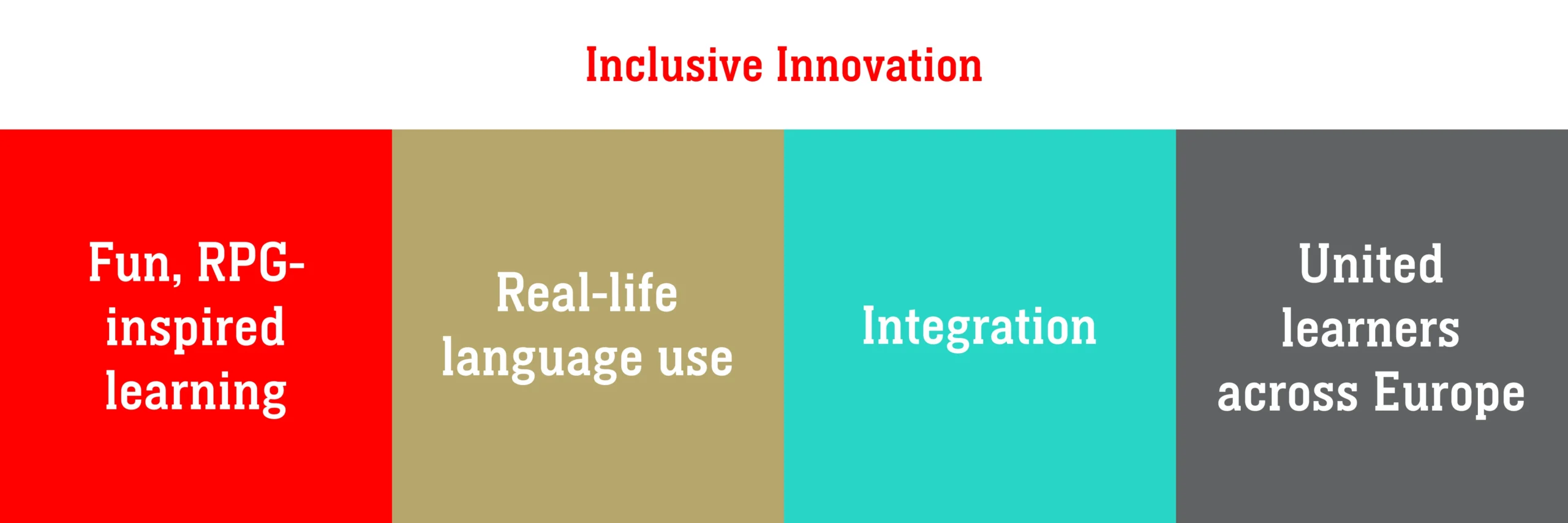 Rising Polyglot – project image 2
