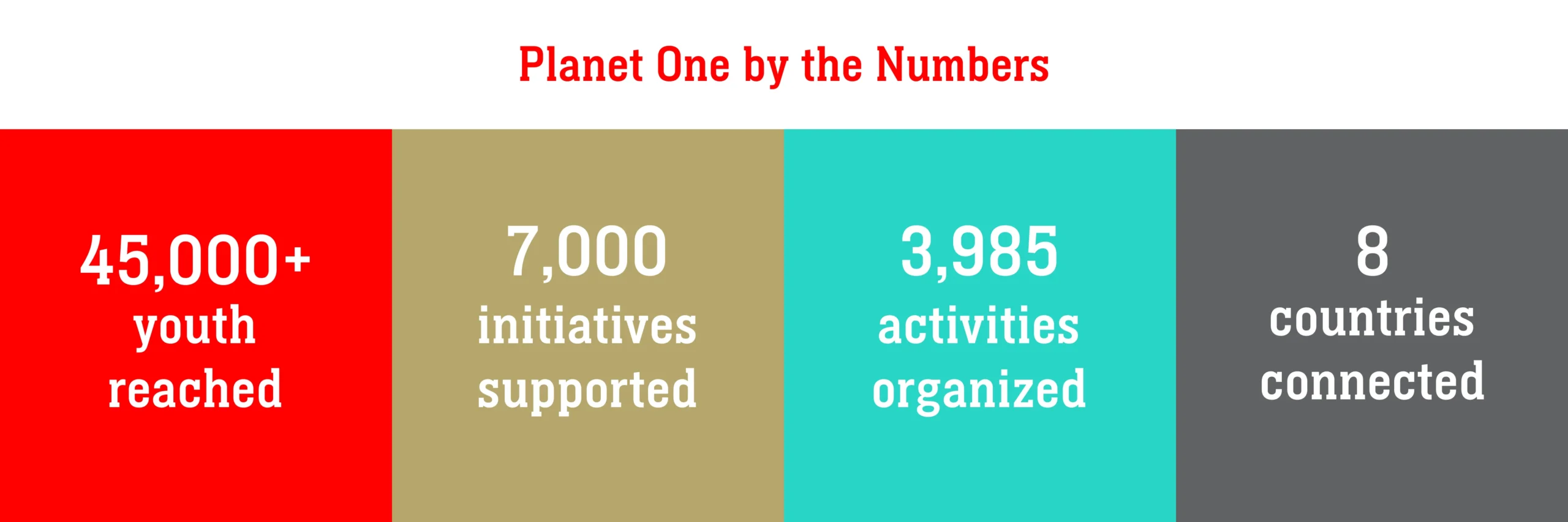 Planet One community event