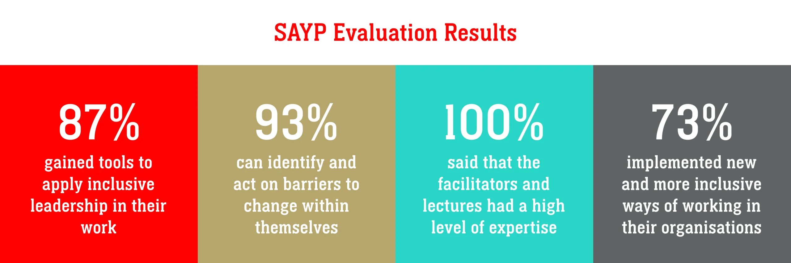 SAYP Leadership Quote