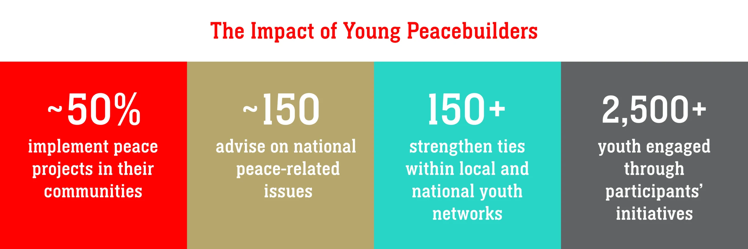 Young Peacebuilders program group activity
