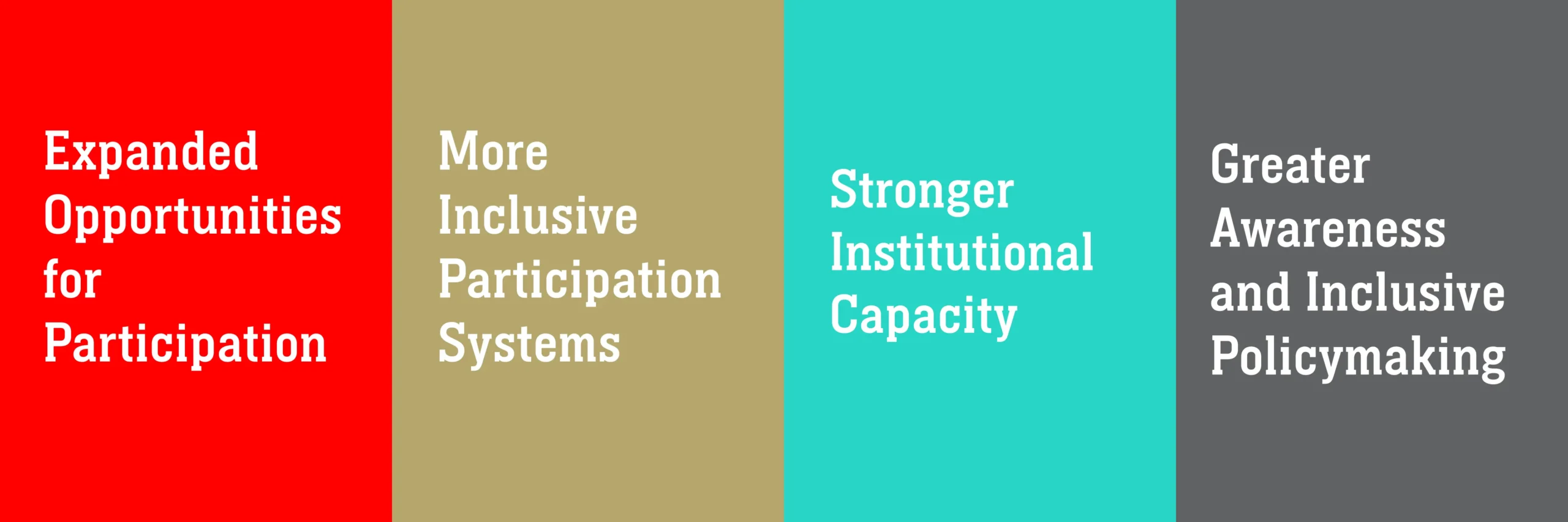 Solidarity4All project participants and partners